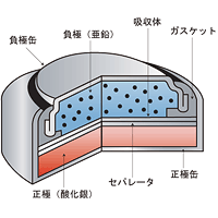 SR氧化银电池02