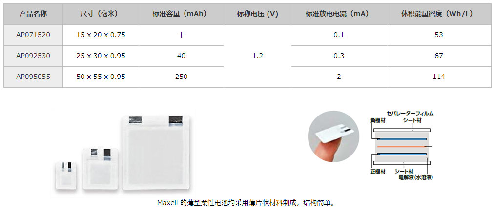 薄型柔性电池（Air-Patch-Battery）（开发中）02