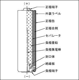 干电池02