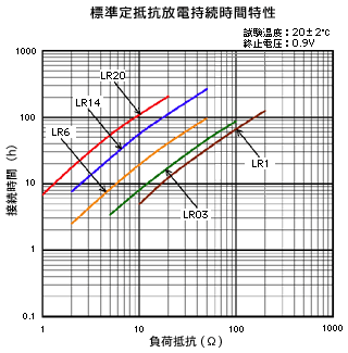 干电池03