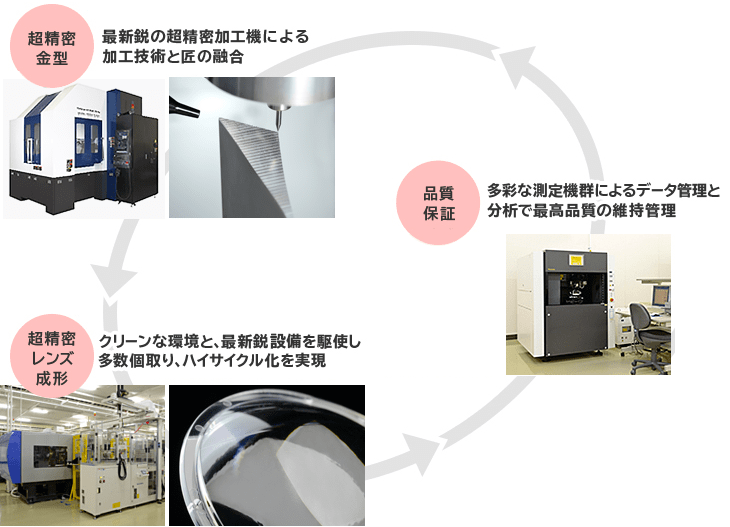 汽车前照灯用标准透镜01