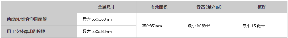 金属掩模：用于印刷，用于安装焊球03