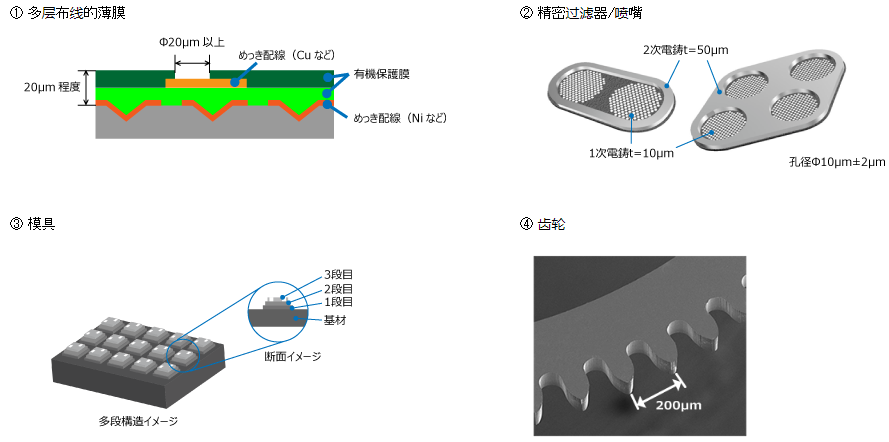 精密加工品：IJP（喷墨打印机）零件、模具、治具等。01