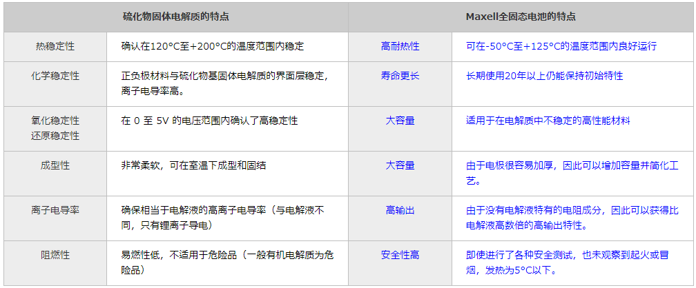 全固态电池01