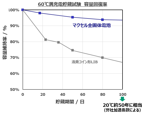 全固态电池02