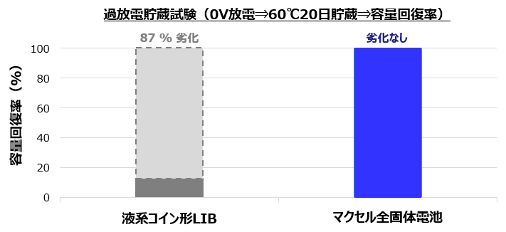 全固态电池04