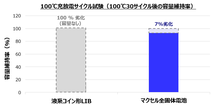 全固态电池03