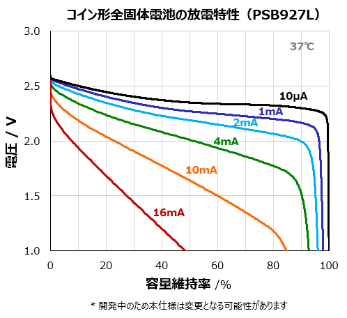 全固态电池07