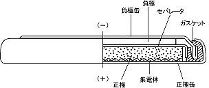 ML电池01