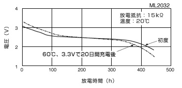 ML电池05