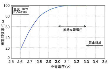 ML电池03