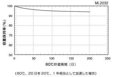 ML电池04