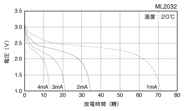 ML电池06